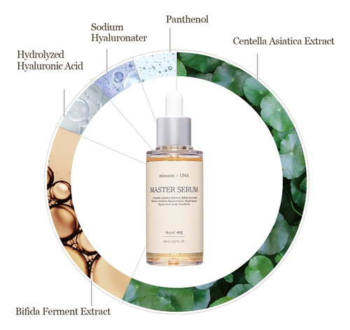 Mixsoon Master Serum Hidratante Y Calmante Todo Tipo De Piel Día/noche