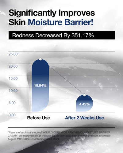Anua 3 Ceramide + Panthenol Moisture Barrier Cream Repara No Aplica