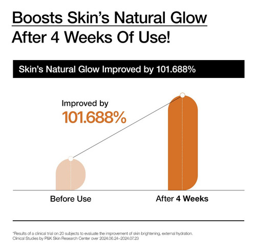 Anua Rice 70 Glow Milky Toner 250ml- Tónico Facial Momento De Aplicación Día/noche Tipo De Piel Todo Tipo De Piel