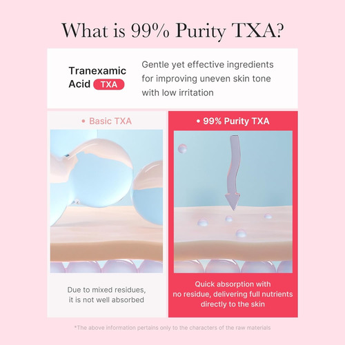 Medicube Txa + Niacinamide Capsule Crema Hidratante Capsula Normal Y Con Manchas Día/noche