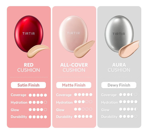 Tirtir Base De Maquillaje Mask Fit Acabado Satinado 21n