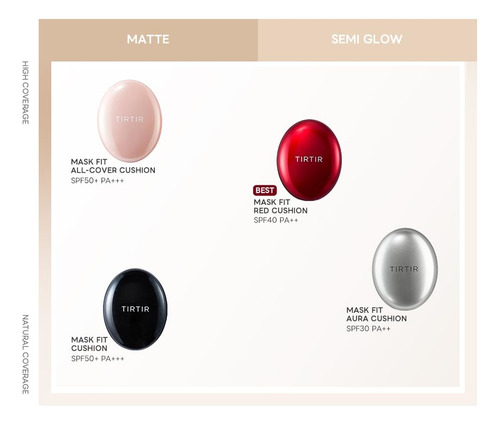 Tirtir - Mini Cushion Mask Fit Red 4.5g Tono 27c Cool Beige