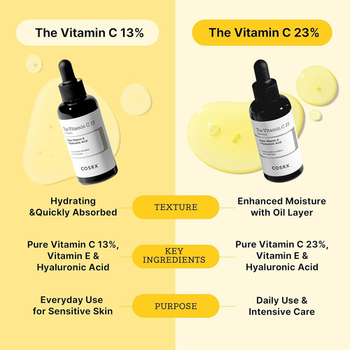 Cosrx Suero Puro De Vitamina C Al 23% Con Vitamina E Y Ácido Todo Tipo De Piel Día/noche