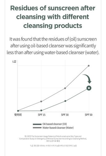 Aceite Anua Heartleaf Control De Poros Aceite Limpiador Limp Todas Noche