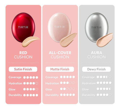 Tirtir Mask Fit All Cover Base Cushion Acabado Natural 24w