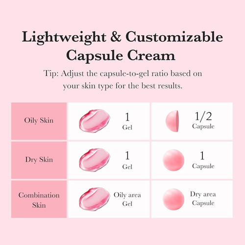 Medicube Txa + Niacinamide Capsule Crema Hidratante Capsula Normal Y Con Manchas Día/noche