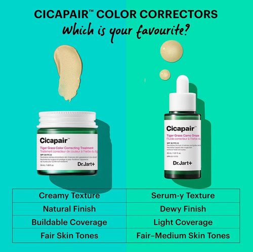 Dr.jart+ Cicapair Tiger Grass- Correctora De Rojez Cream Spf