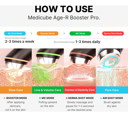 Medicube Age-r Booster Pro, 6 En 1, Aplicación Día/noche, Tratamiento Facial Para Todo Tipo De Piel