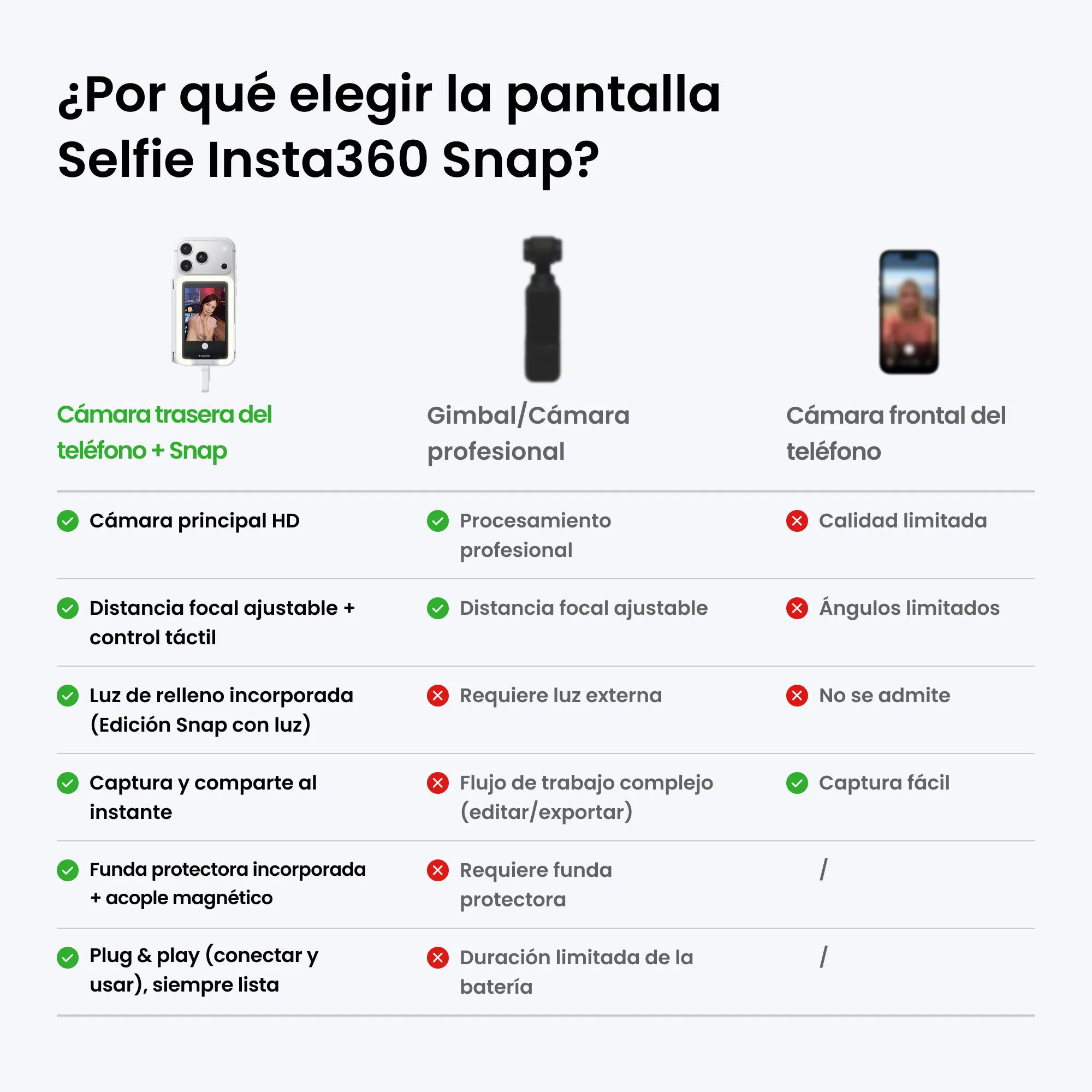 Insta360 Snap Pantalla Selfie - Imagen 4