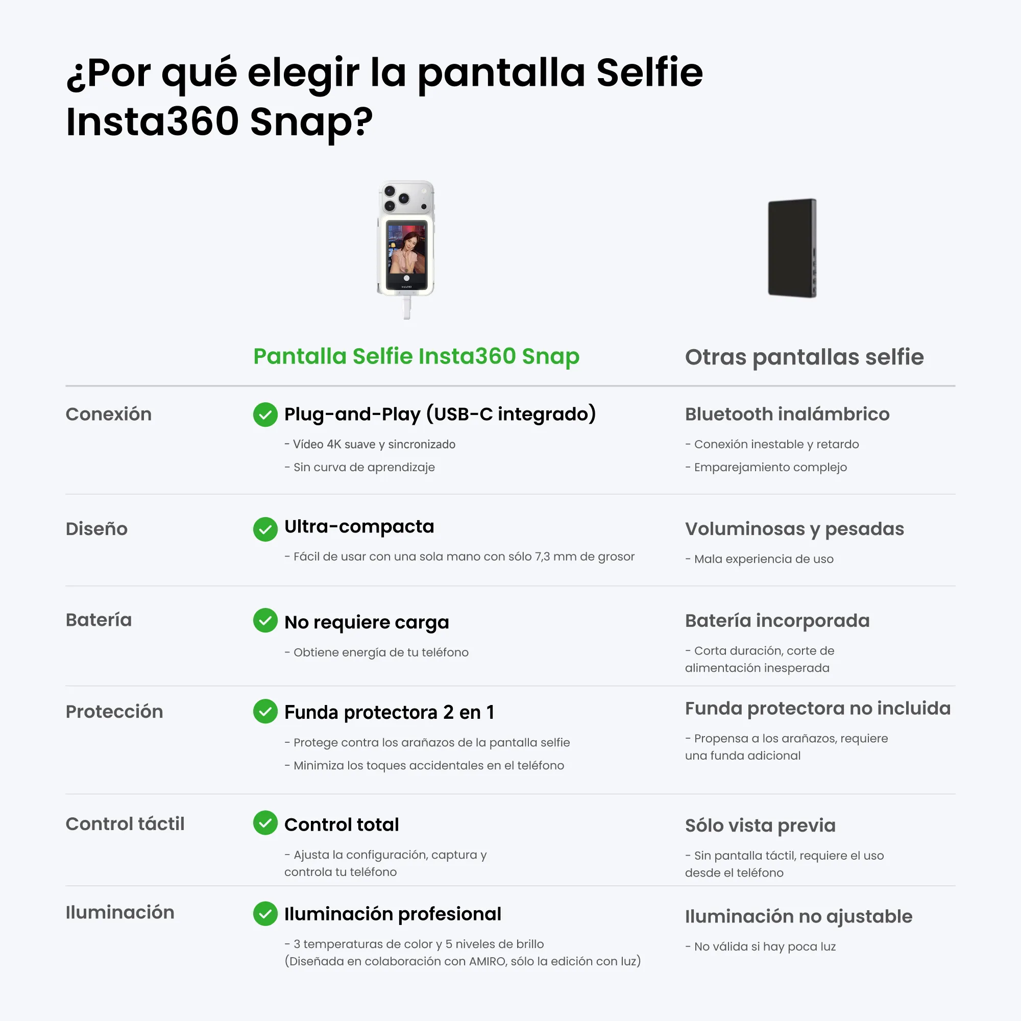 Insta360 Snap Pantalla Selfie - Imagen 5